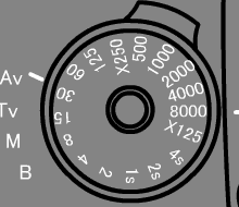 CONTAX RTS III Dial