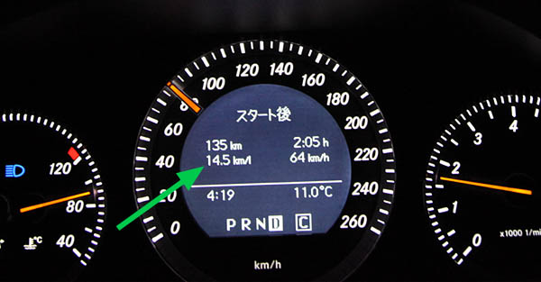 14.5km/Lの燃費