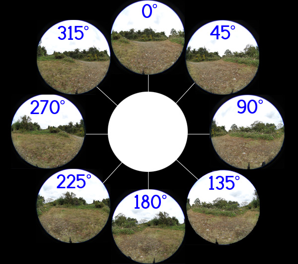 360°を8方向に分けて各3枚AEB撮影