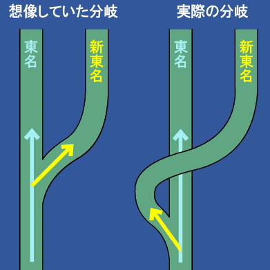 新東名高速道路への分岐