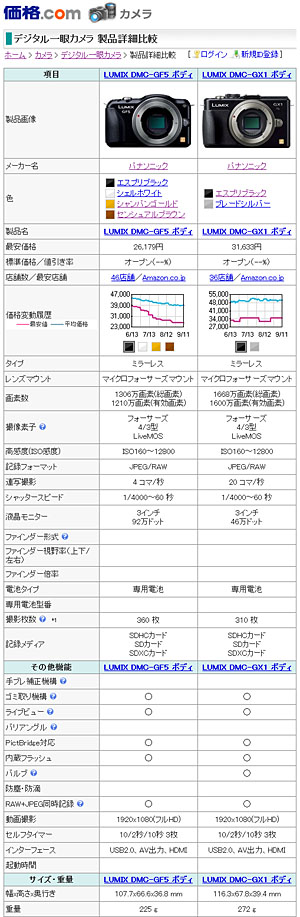 価格.com