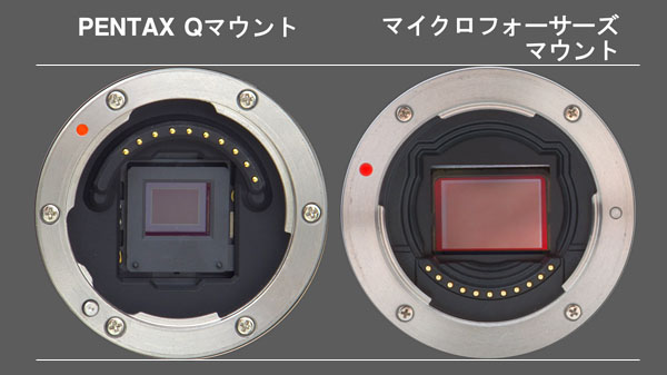 マウント径を同じ大きさに揃えた場合のイメージセンサーの比率の違い
