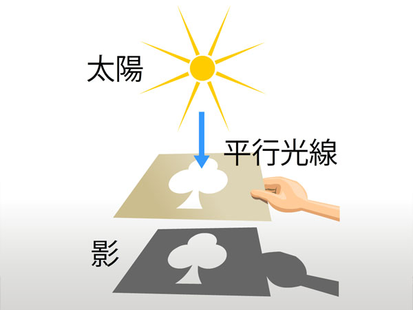 平行光線による影はクッキリとした輪郭になるか?