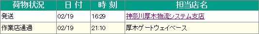 クロネコヤマト便のステータス