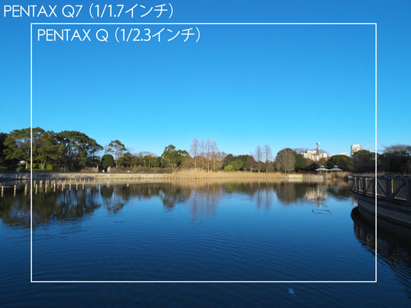 画角の差
