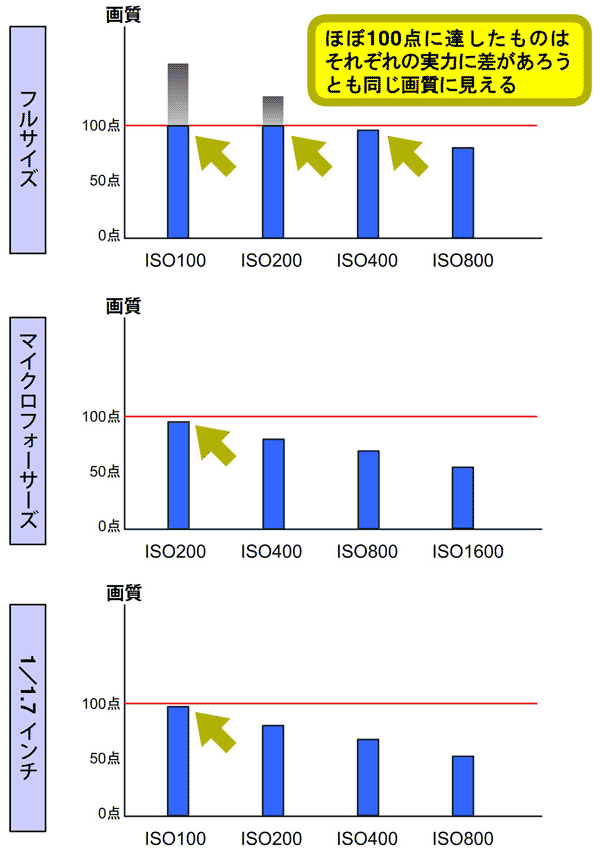 x[XxɂāAǂ̃tH[}bgTCYł掿͂قƂǓ